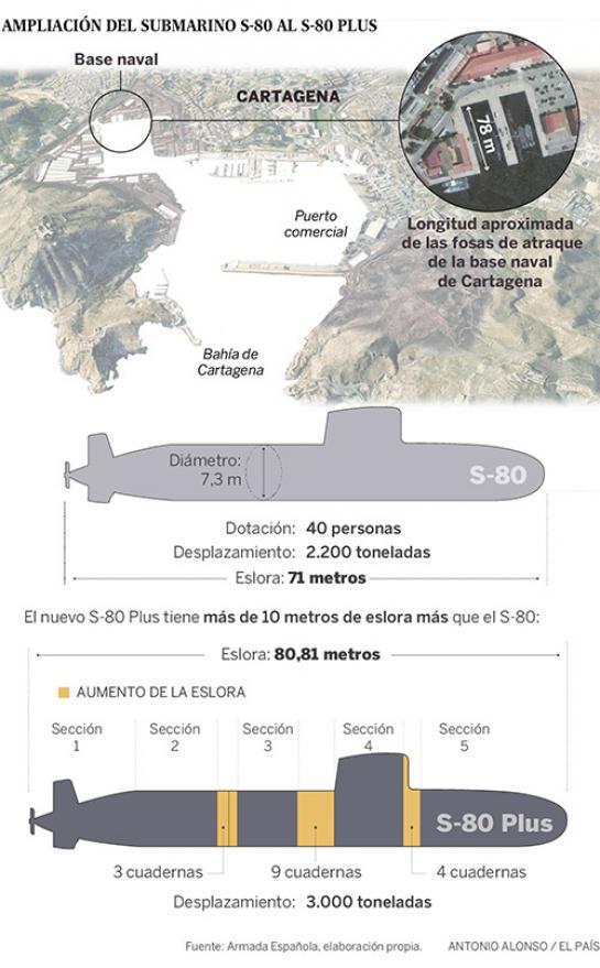 Španjolska podmornica - Nove španjolske super podmornice imaju ozbiljan nedostatak