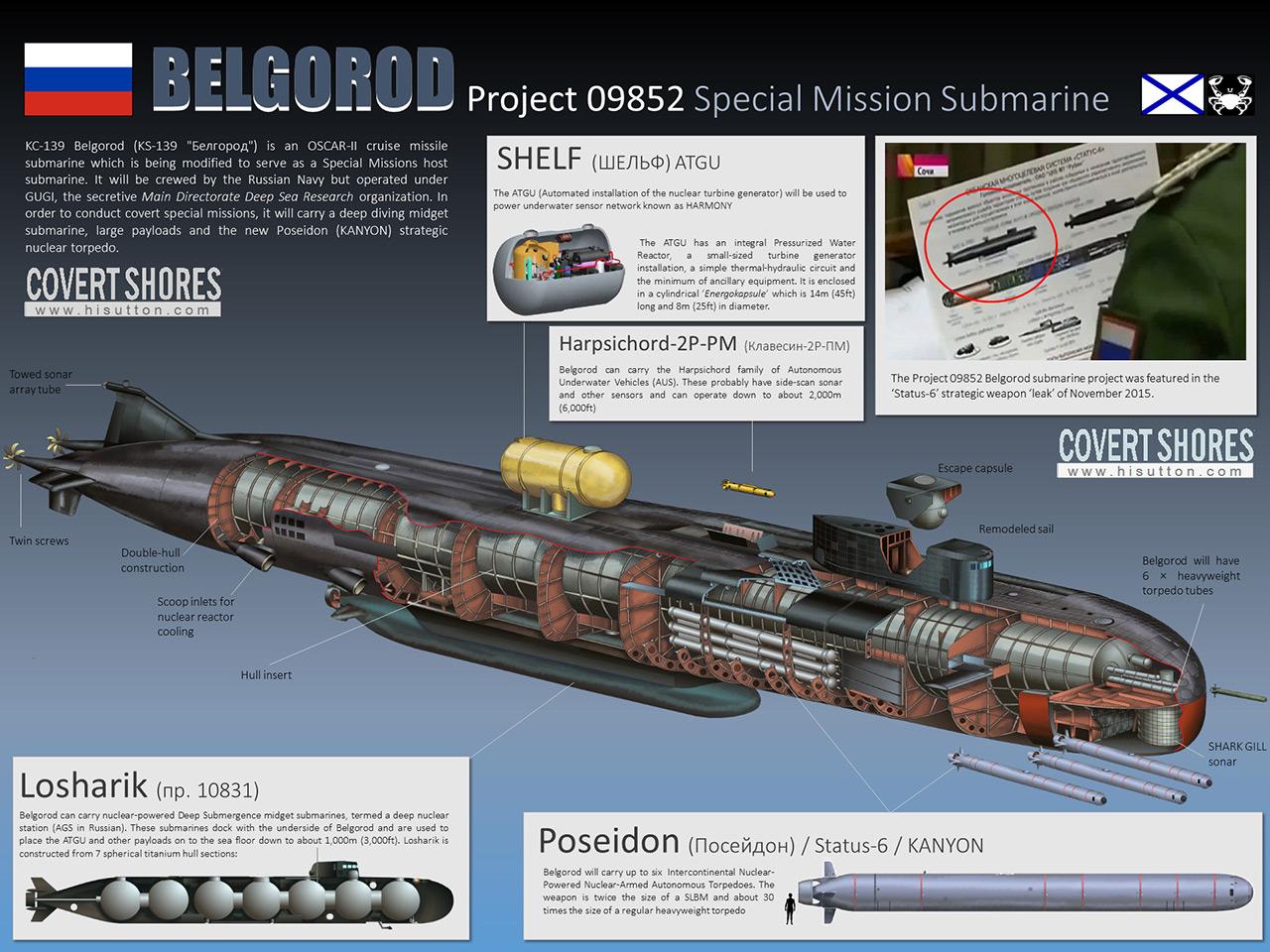 Ruske podmornice - Rusi prave podmornicu, nosač podmornica
