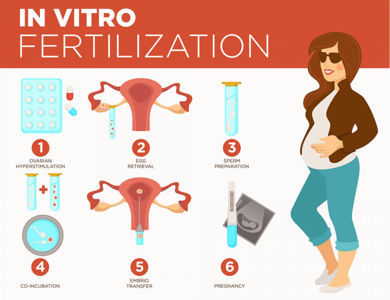 In Vitro Fertilization (IVF) - Borba za potomstvo: Svugdje je bolje nego u BiH