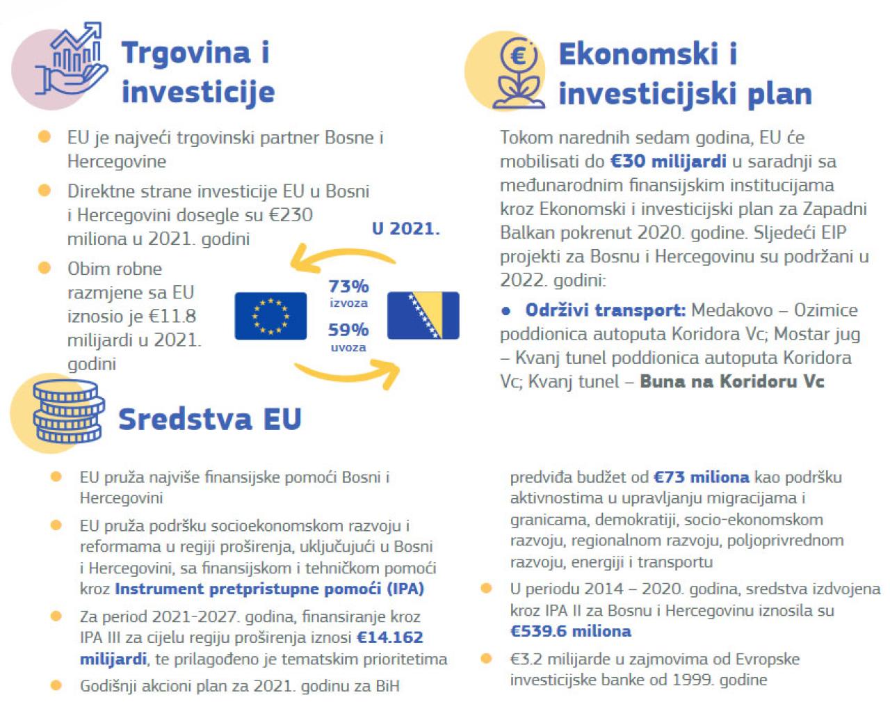 Ec.europa.eu infografika o ulaganju EU u BiH - Hoće li BiH iskoristiti novu priliku?