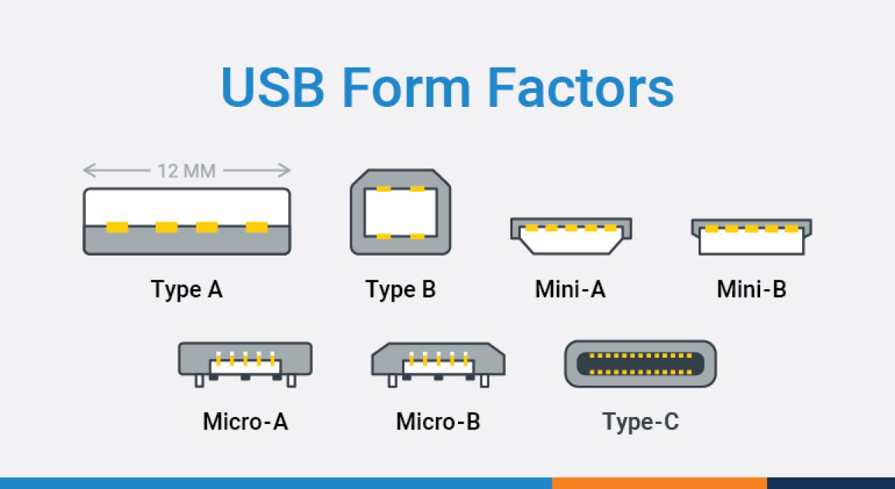 USB - Samo USB-C