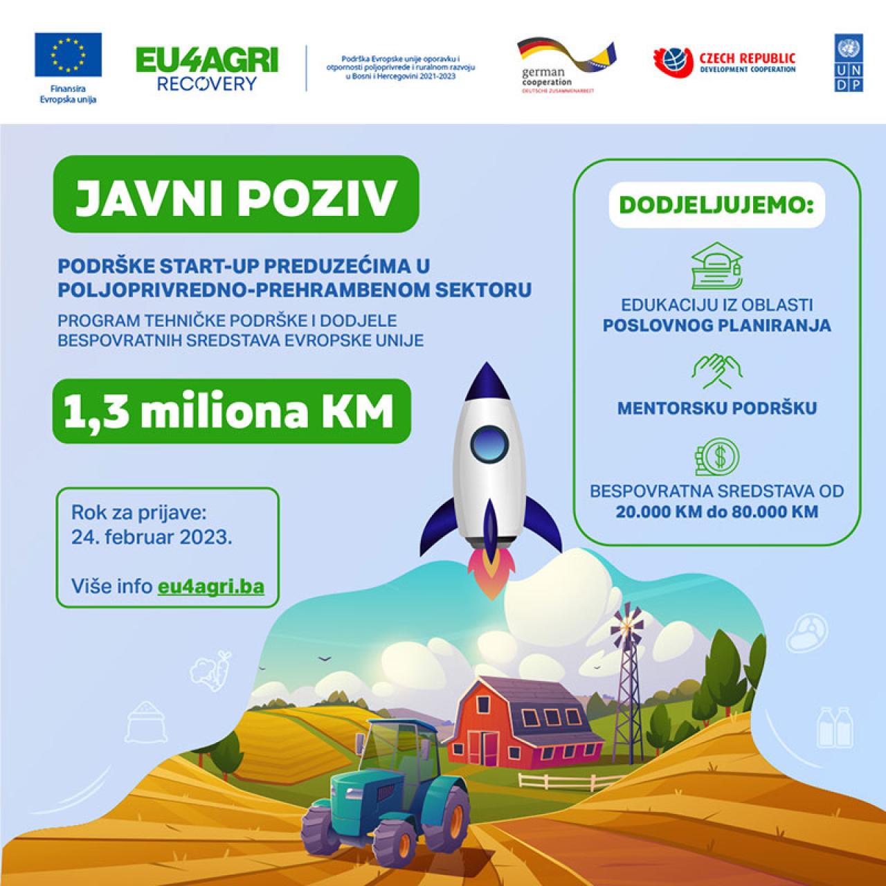 1,3 milijuna KM podrške start-up kompanijama - Novi poziv za dodjelu bespovratnih sredstava Europske unije u BiH
