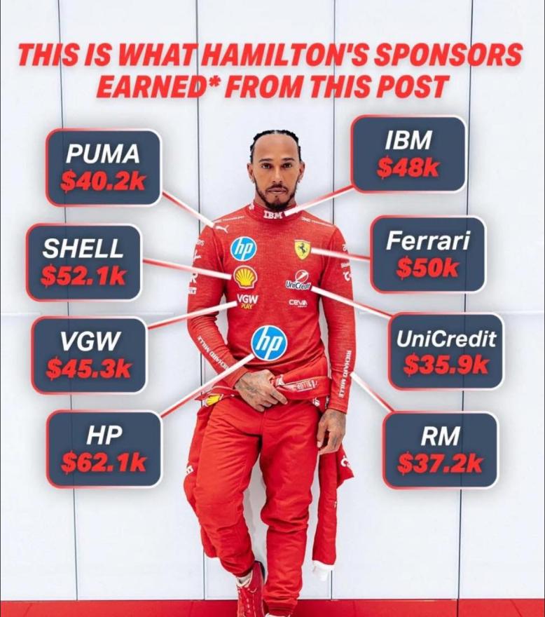 Lewis Hamilton obara rekorde za Ferrari na društvenim mrežama - Hamiltonova fotografija za Ferrari donijela gotovo 500 tisuća dolara