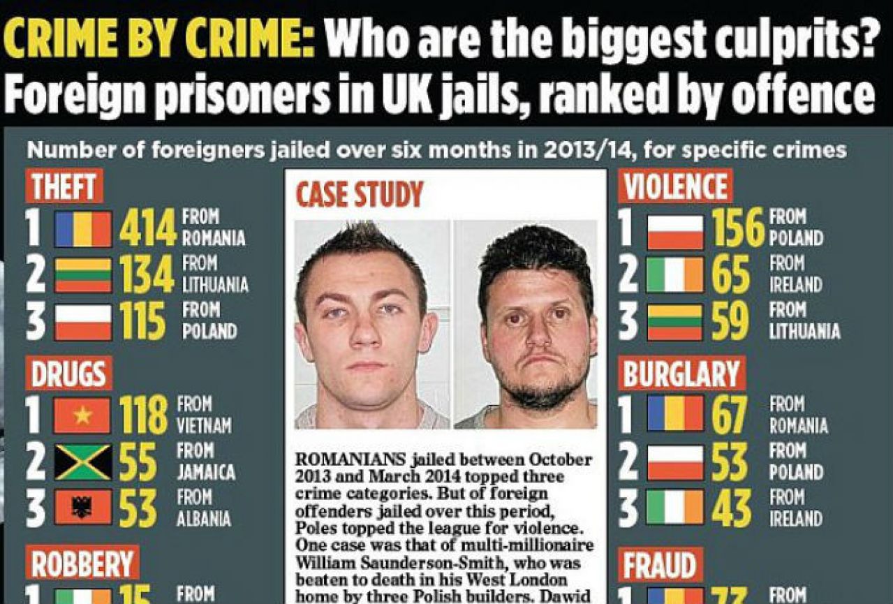 Koga Britanci najčešće trpaju u zatvore?