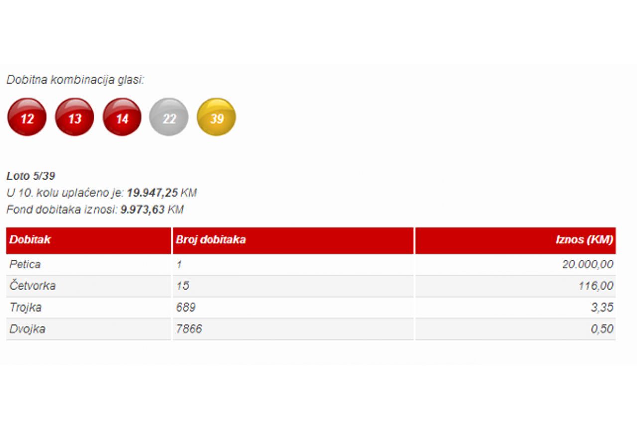 U Mostar otišao jackpot na lotu