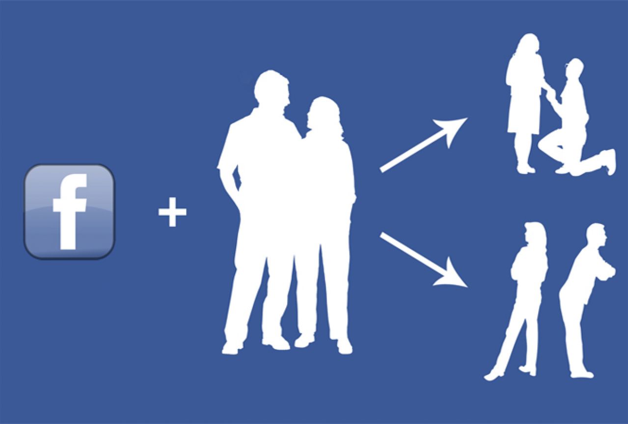 Facebook i Twitter odgovorni za raspad svakog sedmog braka