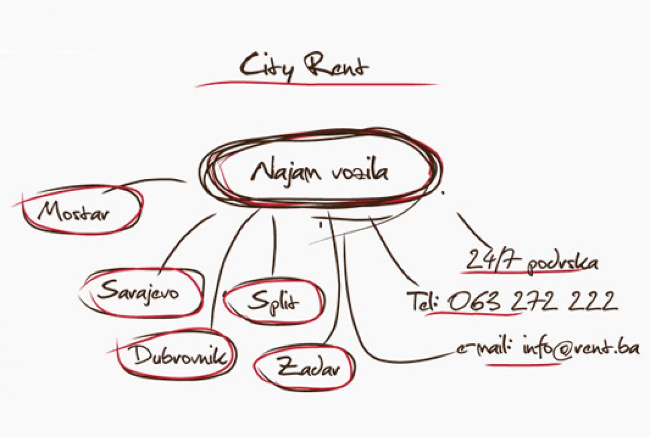 City Rent - Rent a car po sistemu ključ u ruke!