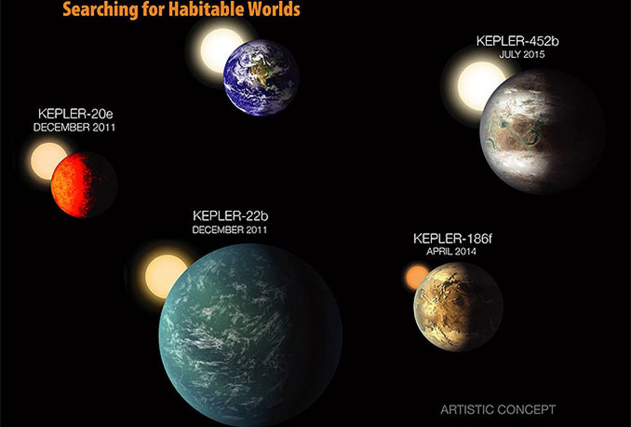 Zemlja 2.0: Astronomi otkrili naseljivu planetu