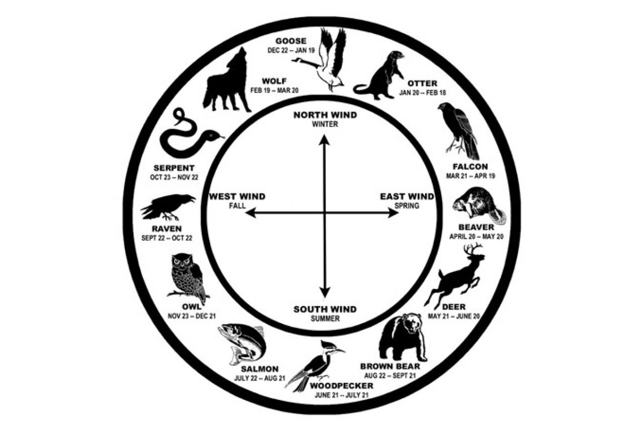 Indijanski horoskop: Duh koje životinje živi u vama?