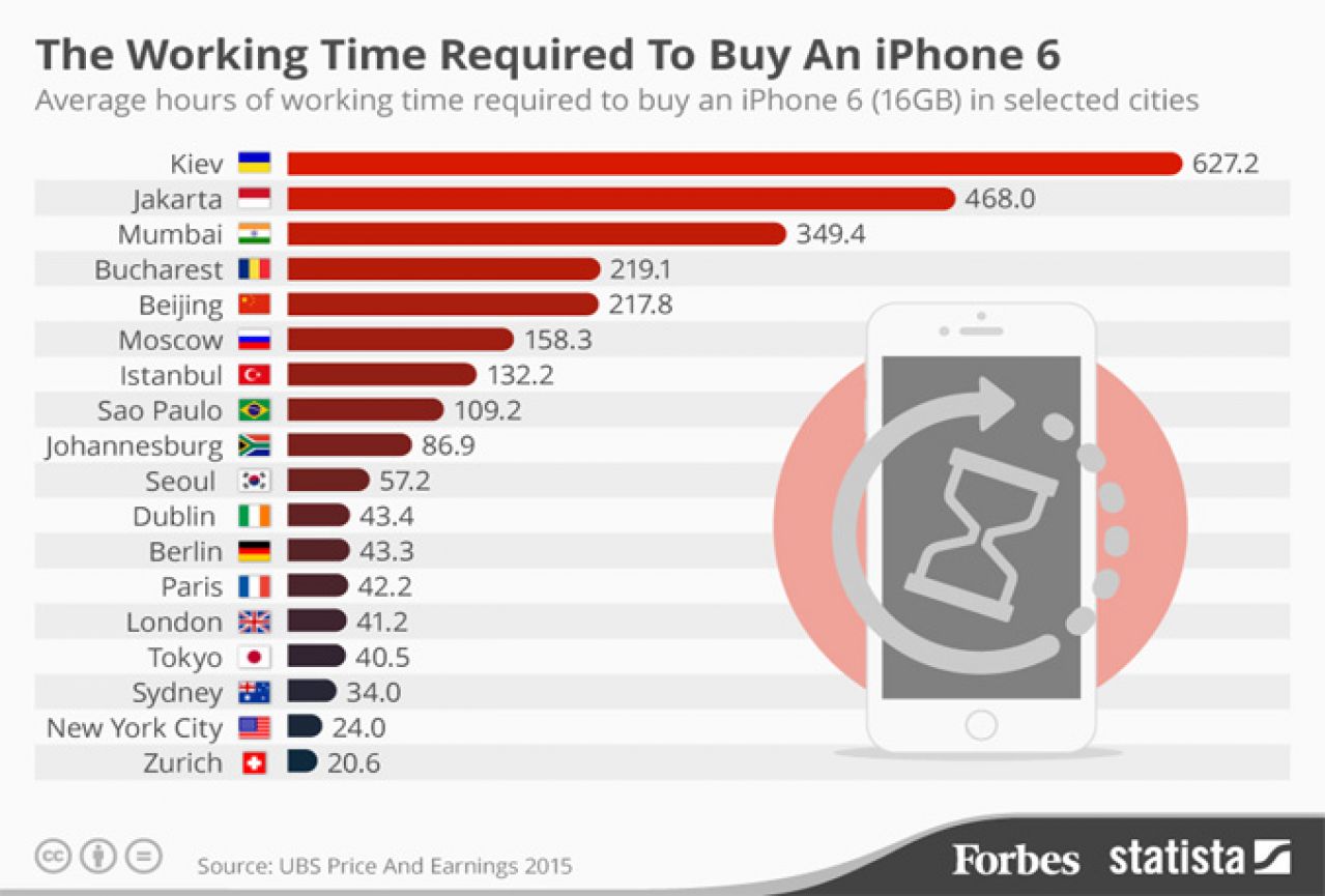 Tko radi najkraće, a tko najduže kako bi kupio iPhone 6?