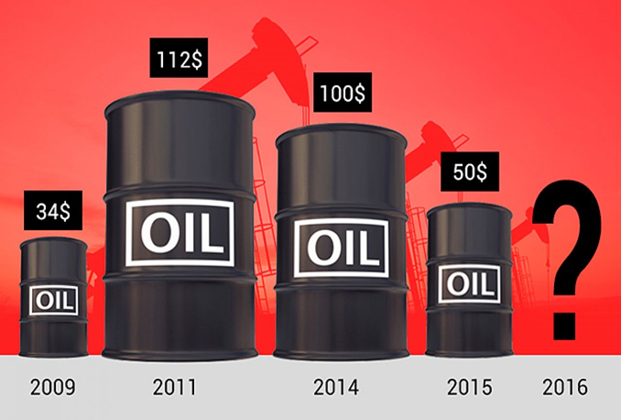 Savjet banke: Prodajte sve, nafta će pasti na 16 dolara