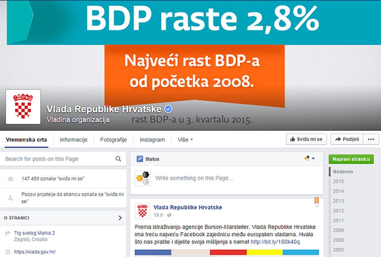 Hrvatska Vlada najpristupačnija na Facebooku