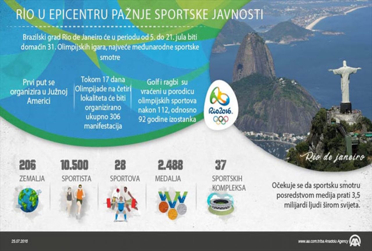 Infografika: Rio u epicentru pažnje sportske javnosti