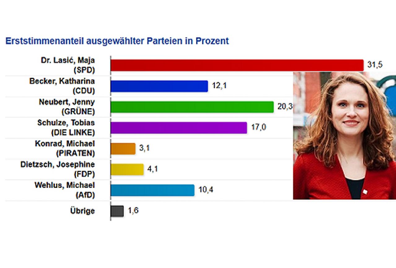Dobila izbore: Mostarka Maja Lasić ide u berlinski parlament