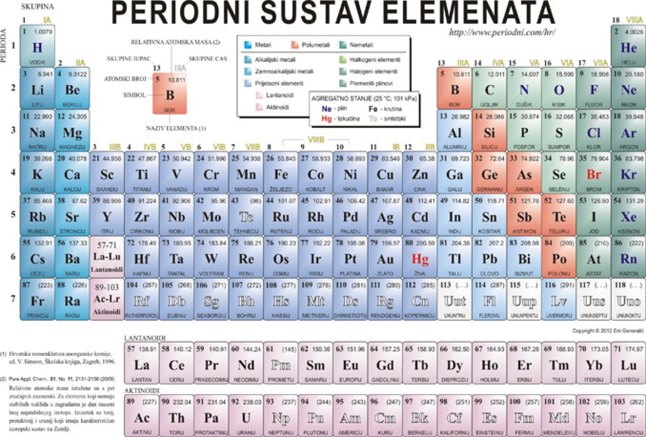 Periodni sustav dobio četiri nova elementa