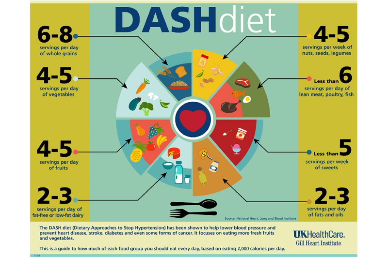 DASH dijeta: Kako da regulirate tlak i zdravo smršavite