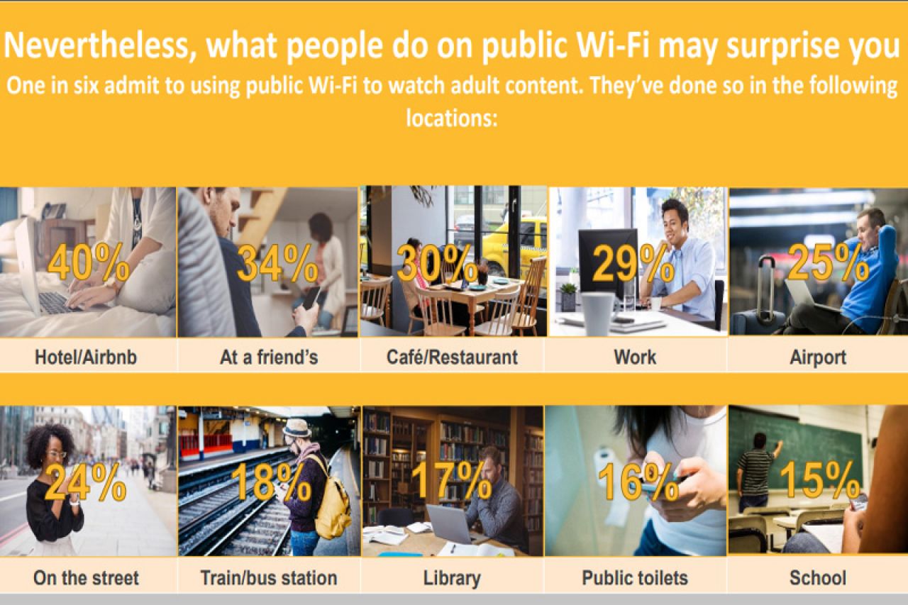 Javne Wi-Fi mreže koriste se za Google Maps i filmove za odrasle