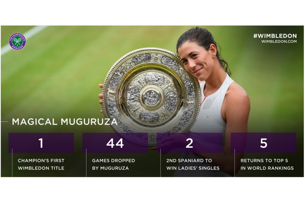 Muguruza osvojila Wimbledon