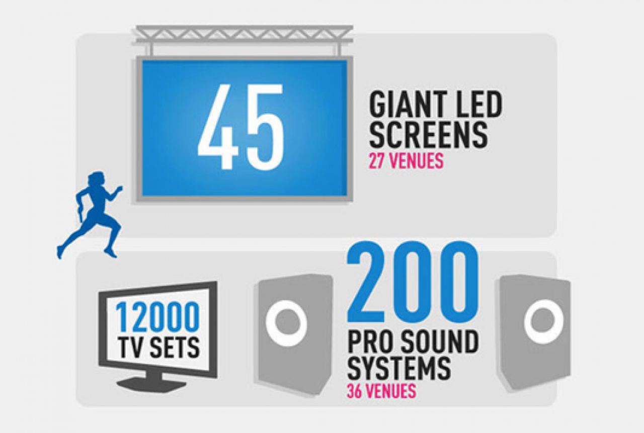 Olimpijske igra na Panasonic način: 12 000 HDTV setova, 45 LED ekrana ....