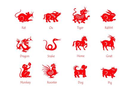 Koja ste životinja po kineskom horoskopu?  Godina rođenja otkriva vašu osobnost