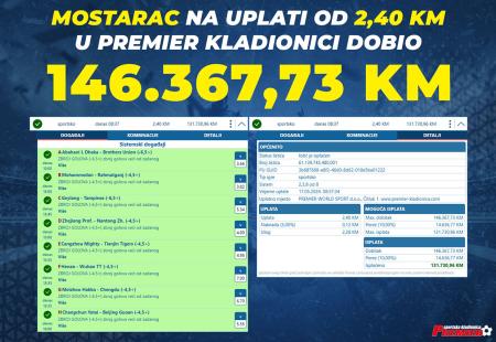Nevjerojatan dobitak: Mostarac na uplati od 2,40 KM u Premier kladionici dobio 146.367,73 KM!