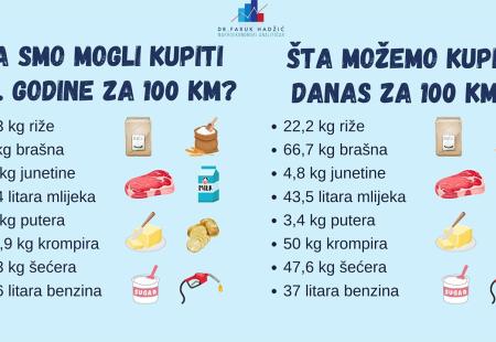 https://storage.bljesak.info/article/465307/450x310/infografika.jpg