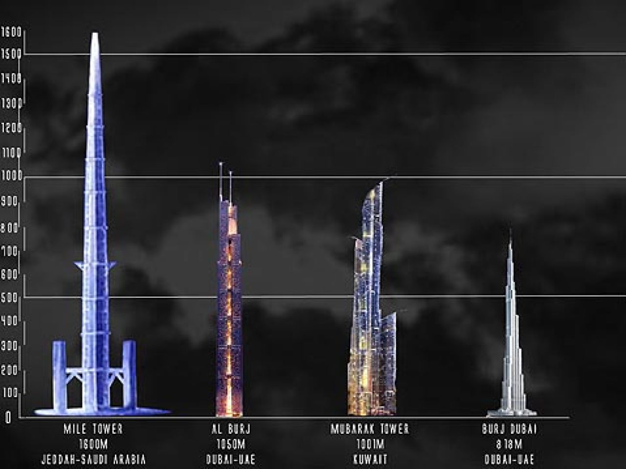 Saudijski milijarder gradi zgradu od kilometra