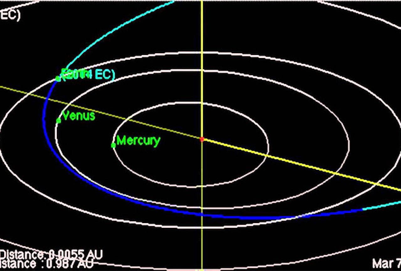 Asteroid prošao relativno blizu Zemlje