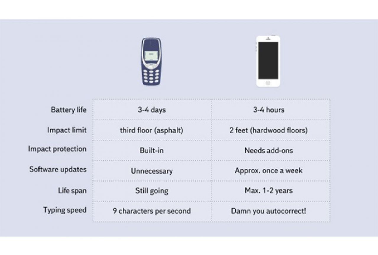 Što kažete na ove činjenice o mobitelima nekad i sad?