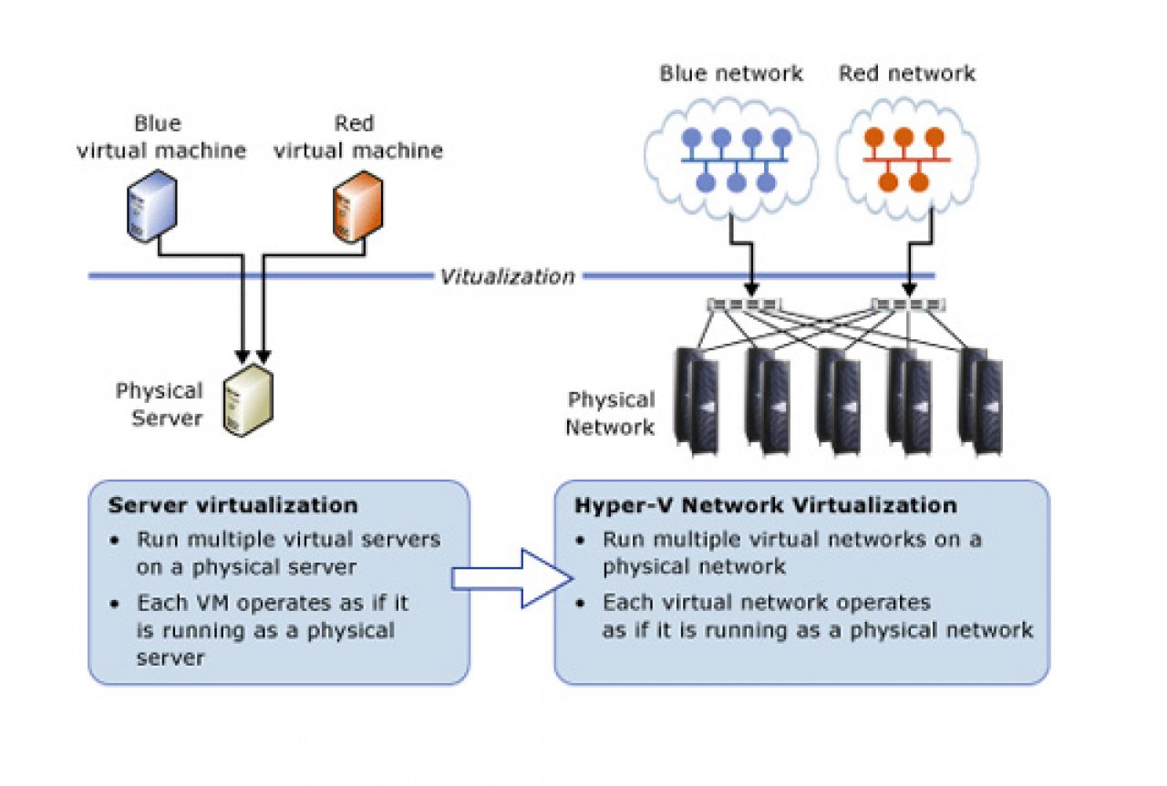 Predavanje 'Nova era virtualizacije'