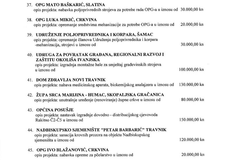 Projekti koji će biti sufinancirani - Hrvatska će za sufinanciranje 52 projekta u BiH izdvojiti 5.649.072  kuna