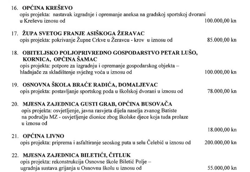 Projekti koji će biti sufinancirani - Hrvatska će za sufinanciranje 52 projekta u BiH izdvojiti 5.649.072  kuna