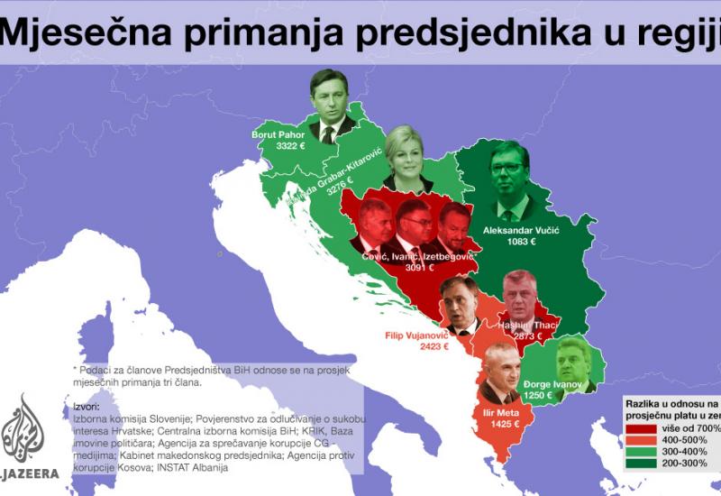 Infografika - Članovi Predsjedništva imaju sedam puta veću plaću od prosječne u BiH