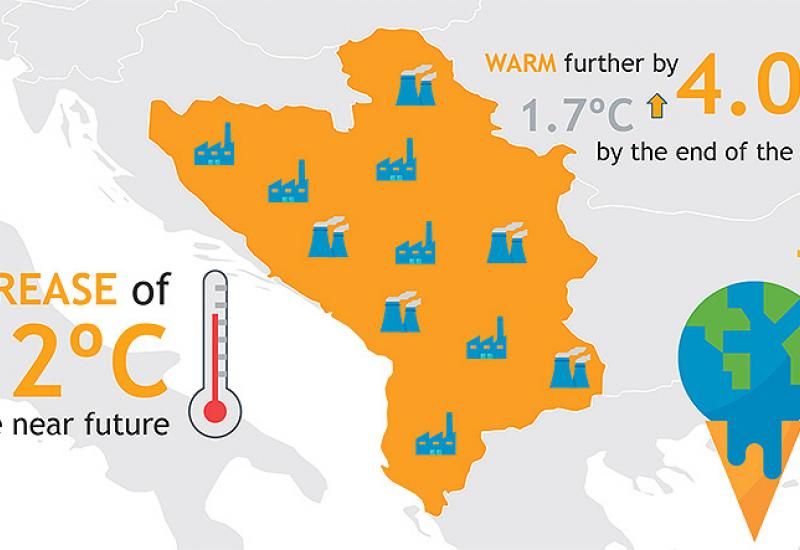 Alarmantan porast temperature na Balkanu