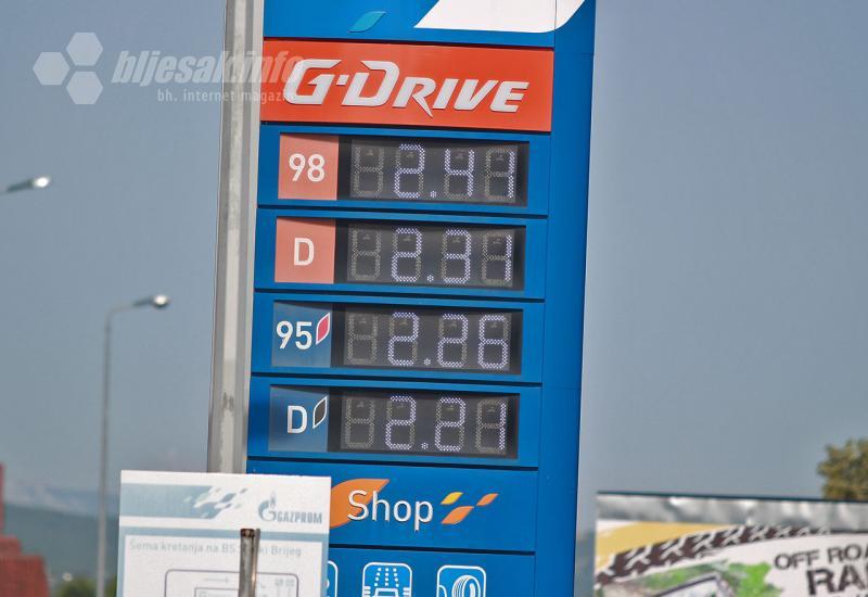 Ministarstvo tvrdi da je gorivo u FBiH jeftinije od prosjeka u regiji
