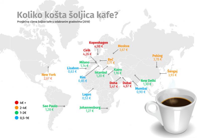 Koliko košta šalica kave u svijetu