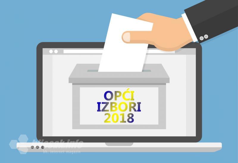 Preliminarni rezultati: Zaprimljeno 88.000 prijava za glasovanje izvan BiH