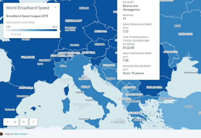 Samo je Crna Gora sporija - Koliko je brz Internet u BiH?