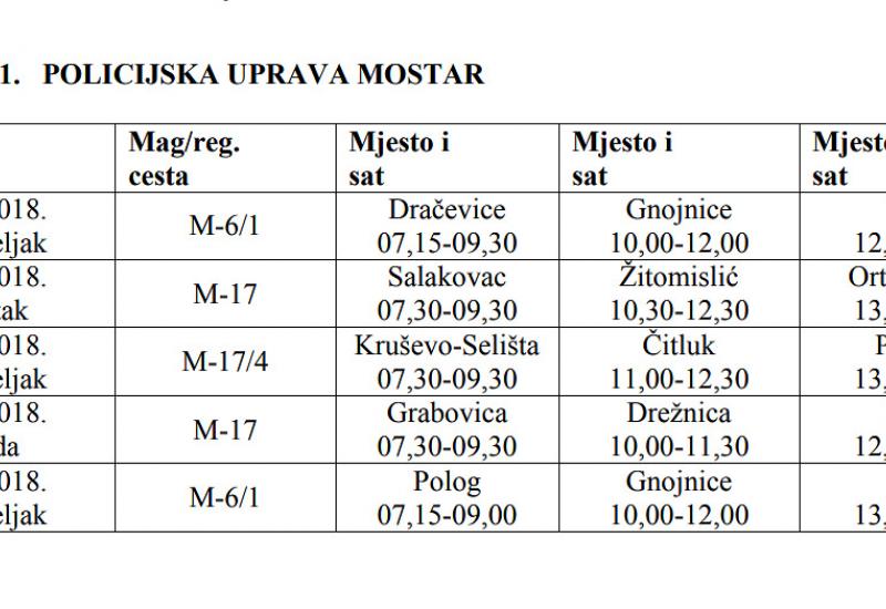 Plan radarskih kontrola za Mostar - HNŽ: Vozači ovih dana se pazite radara