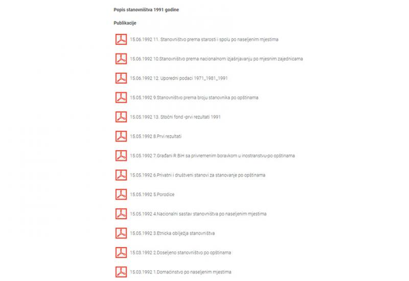 Zavod za statistiku: Samo popis iz 1991. mjerodavan za izborni proces