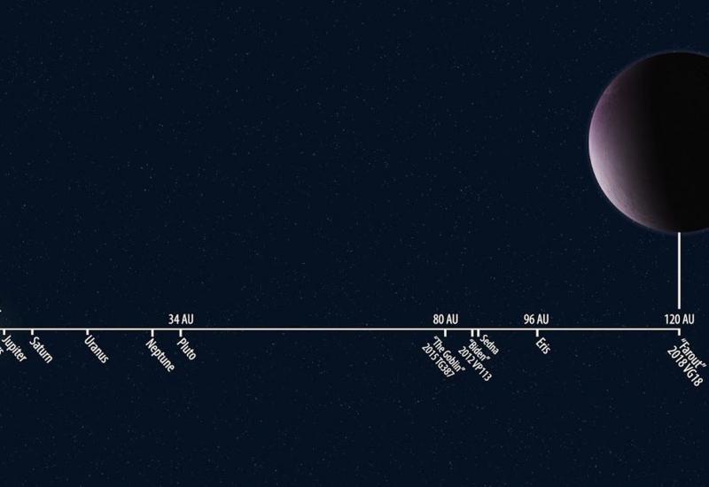 Udaljenost Farouta od Sunca - Znanstvenici otkrili najudaljenije tijelo u Sunčevom sustavu