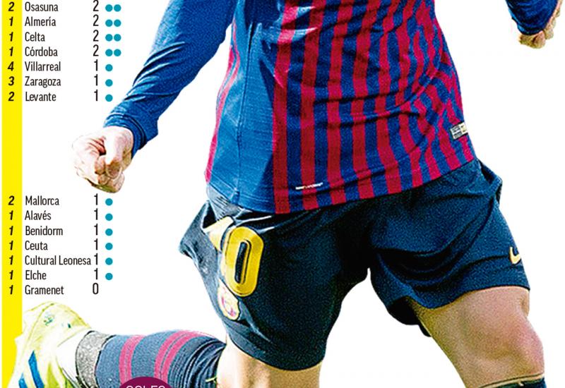 Messijeva statistika u Kupu kralja - Vjerovali ili ne: Messi još nikad nije postigao gol protiv Reala u Kupu kralja!
