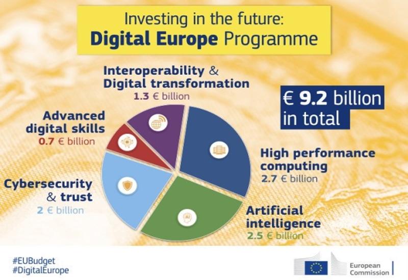 EU ulaže 9,2 milijarde eura u digitalne tehnologije - EU ulaže 9,2 milijarde eura u digitalne tehnologije