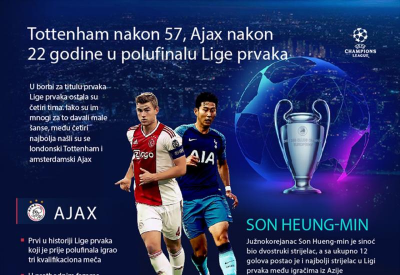 Tottenham nakon 57, Ajax nakon 22 godine u polufinalu Lige prvaka