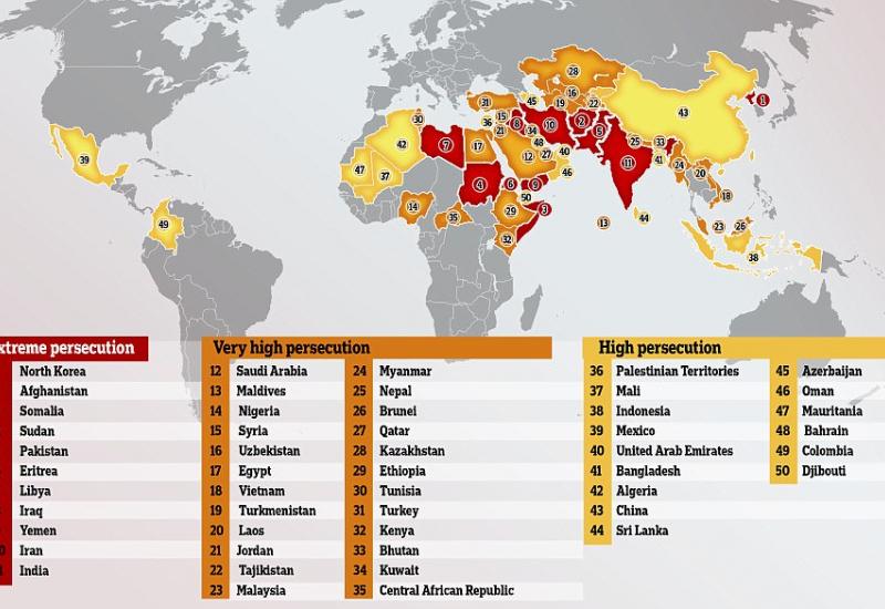 Indeks 2019: U svijetu je u 50 zemalja ugroženo 700 milijuna kršćana