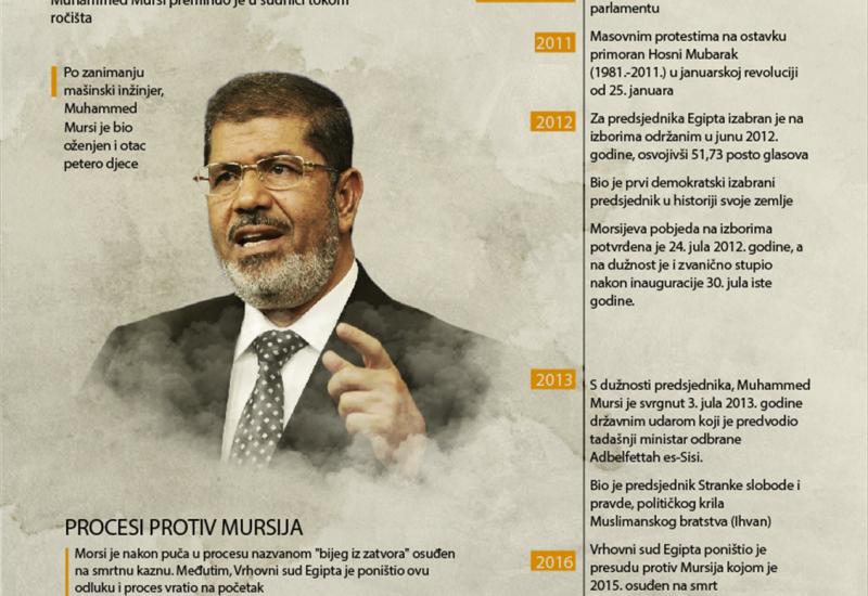 Tko je Mohammed Morsi, prvi izabrani predsjednik Egipta? - Tko je Mohammed Morsi, prvi izabrani predsjednik Egipta?