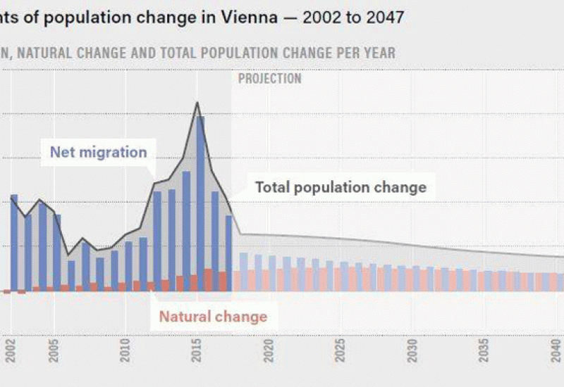 Statistički podaci - Skoro 200.000 Bosanaca i Hercegovaca živi u Austriji