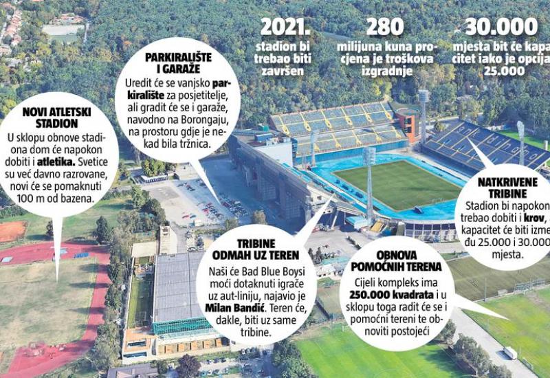 Grafika - Predsjednik Dinama: Novi stadion sigurno u Maksimiru, kapacitet 30.000