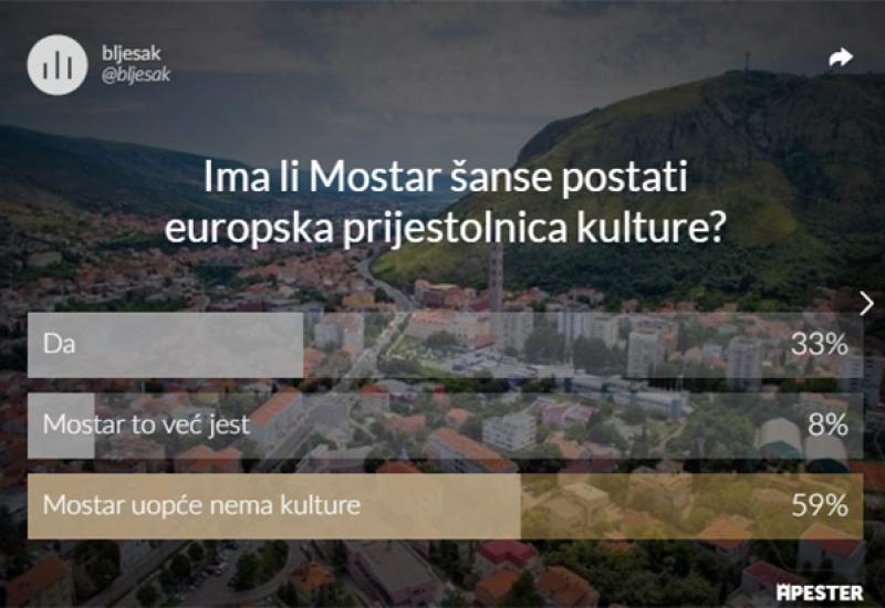  - Mostar nije prijestolnica zbog načina trošenja europskog novca?!