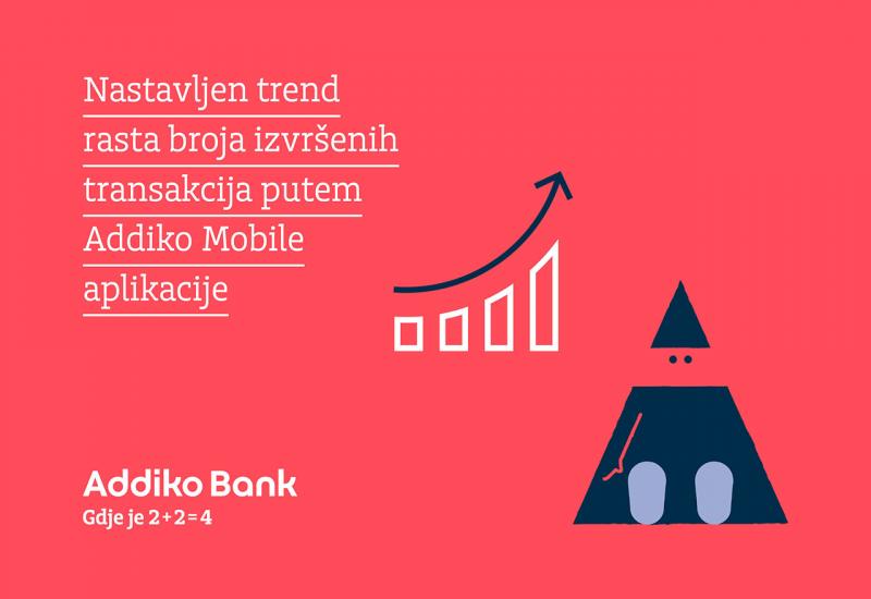 Nastavljen trend rasta broja izvršenih transakcija putem Addiko Mobile aplikacije